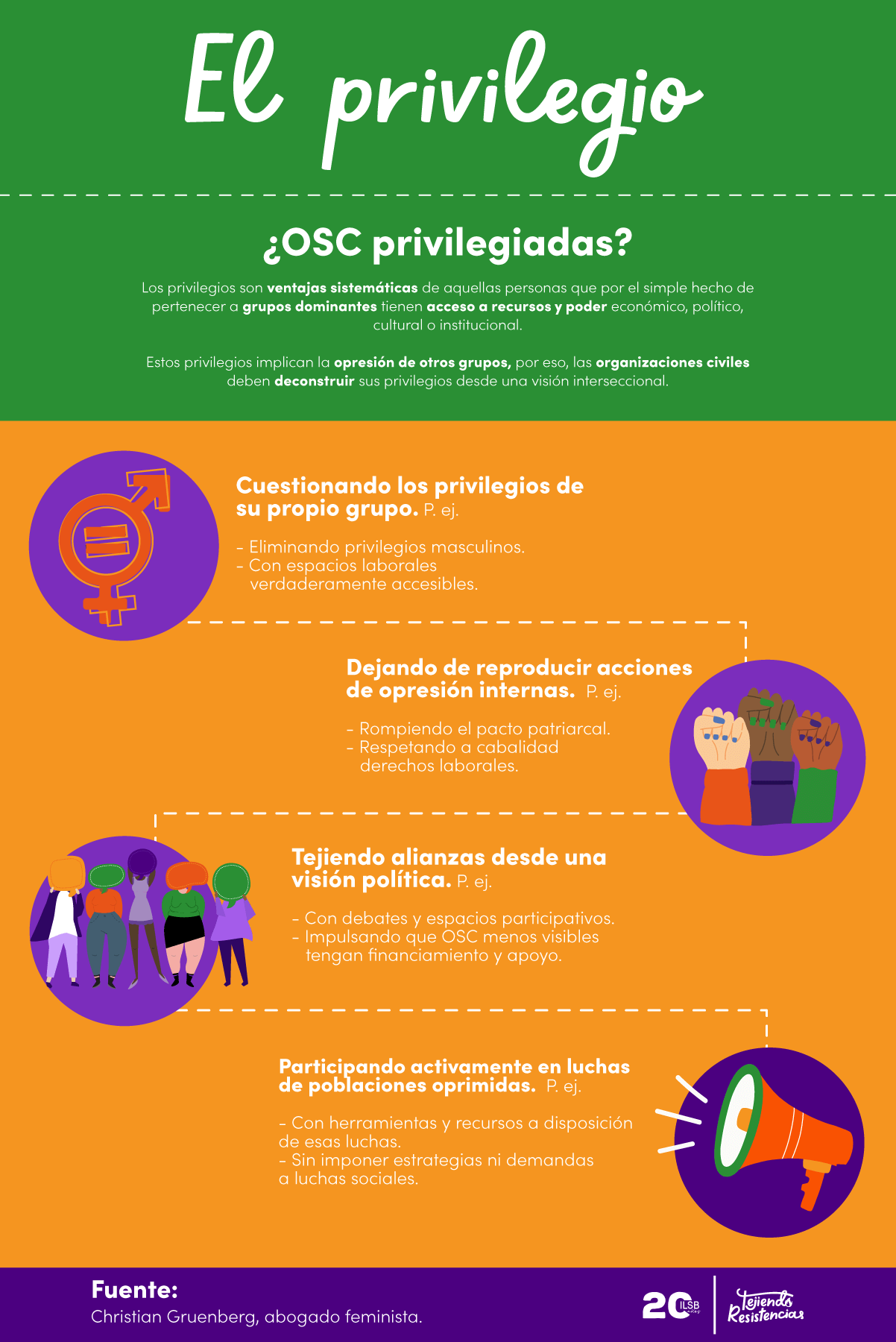 Infografía sobre los privilegios