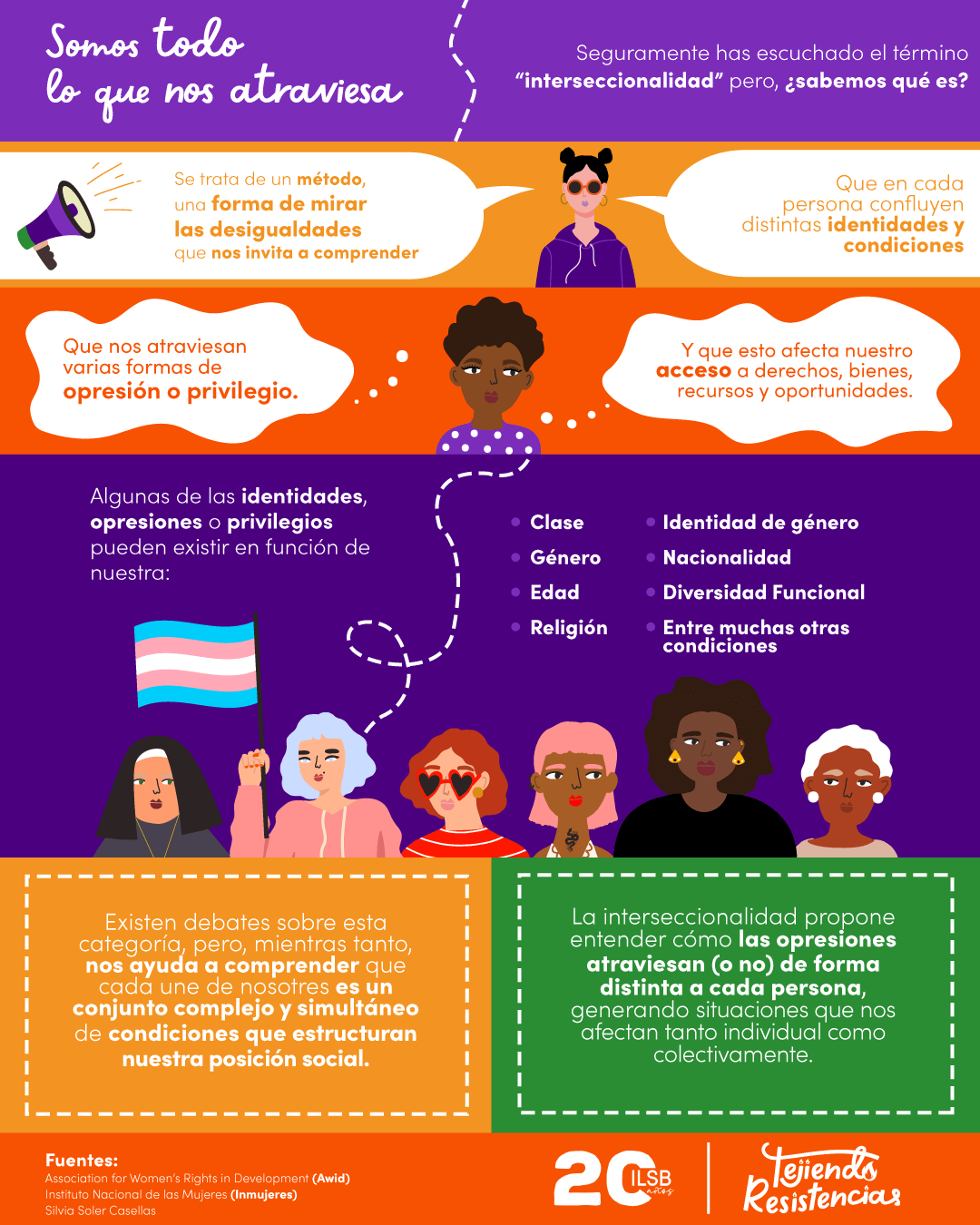 Infografía sobre Interseccionalidad